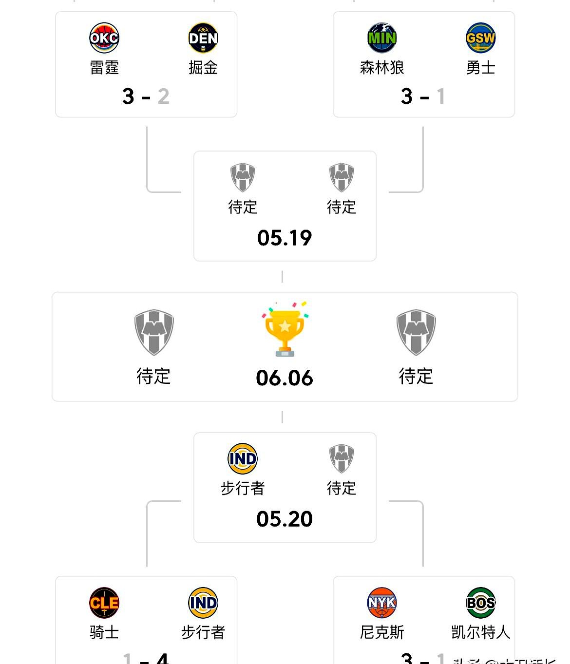 关于清晨突围战来临，丹佛掘金围绕NBA总决赛战术微调，引发热议，数据趋势出现新变化的信息